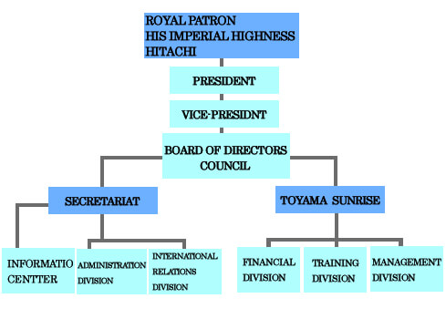 Organization chart