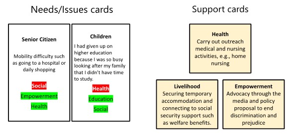 Needs/Issues cards Support cards